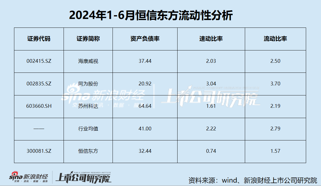 恒信东方信披质量堪忧？会计差错收入再调减1.8亿 五年亏损超20亿-第3张图片