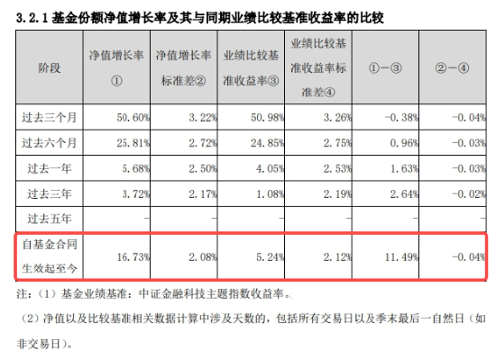 金融科技反复活跃，恒银科技斩获4天3板！基金三季报出炉，金融科技ETF（159851）超额表现！-第2张图片
