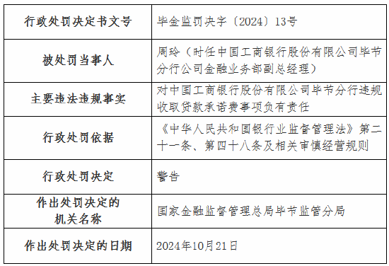 工商银行毕节分行因违规收取贷款承诺费被罚40万元-第2张图片
