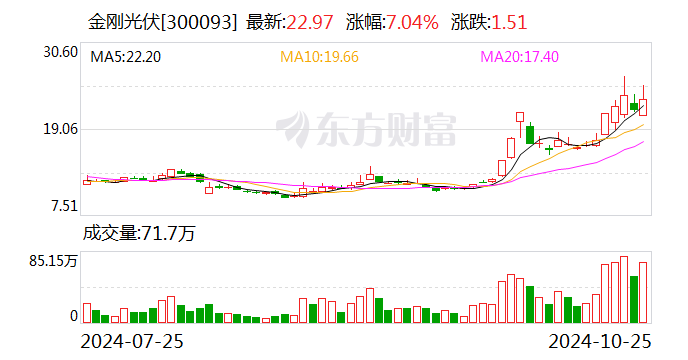 金刚光伏：法院裁定不予受理子公司破产清算-第1张图片