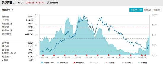 ETF日报：游戏板块基本面后续有望边际好转-第1张图片