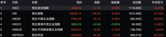利好发布，创投概念股大涨80%-第1张图片
