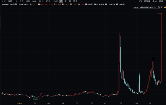 利好发布，创投概念股大涨80%-第2张图片