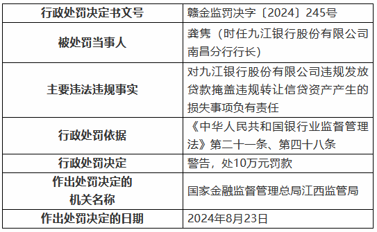 九江银行因“九宗罪”被罚410万元 8名时任高管及员工被罚-第2张图片