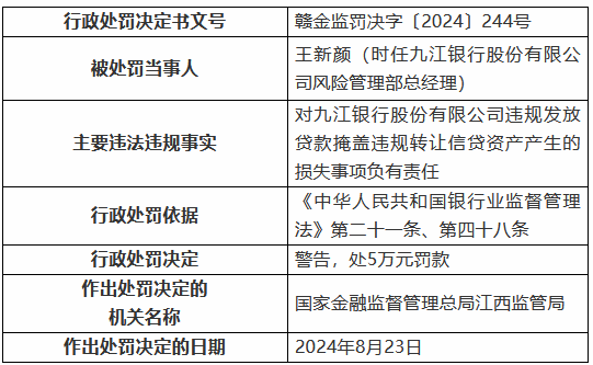 九江银行因“九宗罪”被罚410万元 8名时任高管及员工被罚-第3张图片