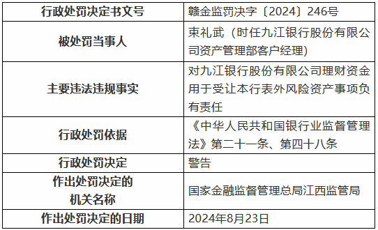 九江银行因“九宗罪”被罚410万元 8名时任高管及员工被罚-第4张图片
