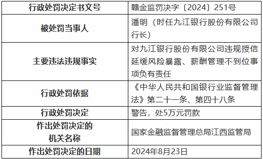 九江银行因“九宗罪”被罚410万元 8名时任高管及员工被罚-第9张图片