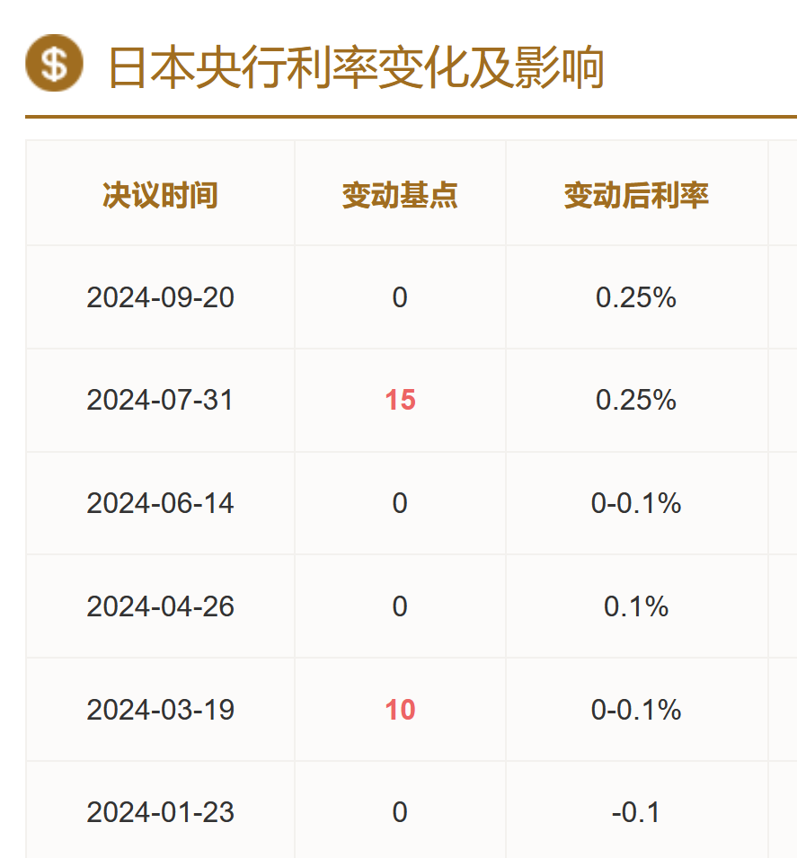 狂跌！交易员：“正在走上危险的道路”-第3张图片