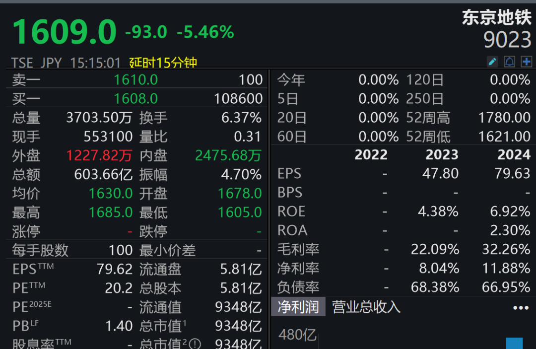 狂跌！交易员：“正在走上危险的道路”-第4张图片