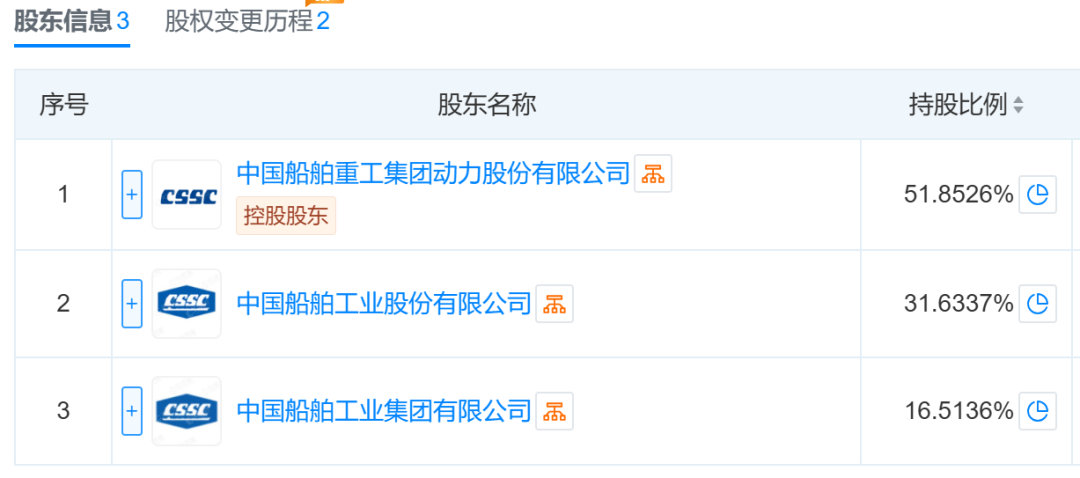 宣布停牌！500亿巨头大动作-第2张图片