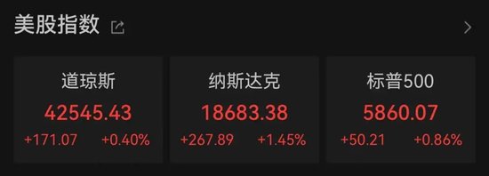 今夜，美股集体上涨！中国金龙指数拉涨-第1张图片