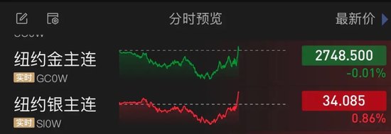 今夜，美股集体上涨！中国金龙指数拉涨-第3张图片