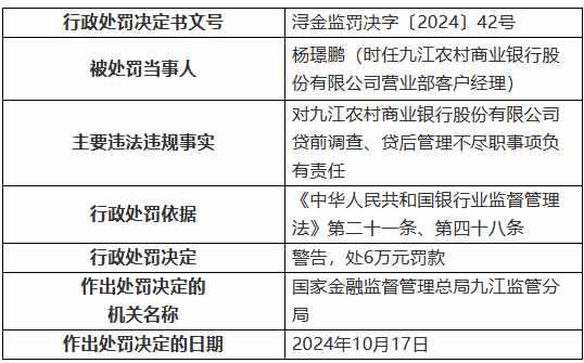 九江农村商业银行被罚30万元：因贷前调查、贷后管理不尽职-第2张图片