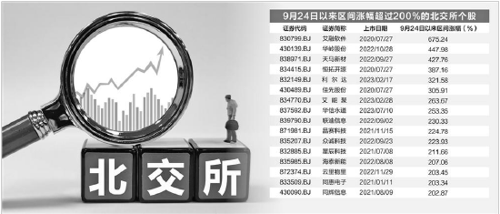 北证50再创新高 本轮行情首只10倍股诞生-第1张图片