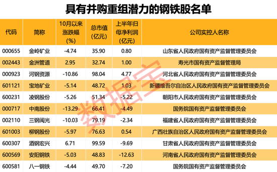 行业协会重磅发声，新一轮并购重组有望到来！（附重组潜力股名单）-第1张图片