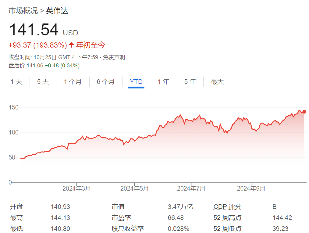 英伟达“重夺第一”-第2张图片