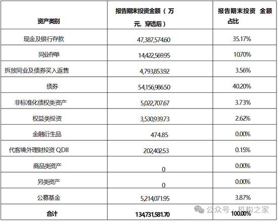 张宏良履新交银施罗德基金董事长，面临权益规模暴跌与固收增长瓶颈-第1张图片