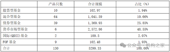张宏良履新交银施罗德基金董事长，面临权益规模暴跌与固收增长瓶颈-第2张图片