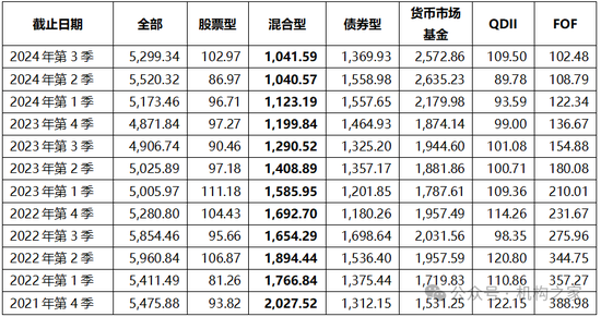 张宏良履新交银施罗德基金董事长，面临权益规模暴跌与固收增长瓶颈-第5张图片