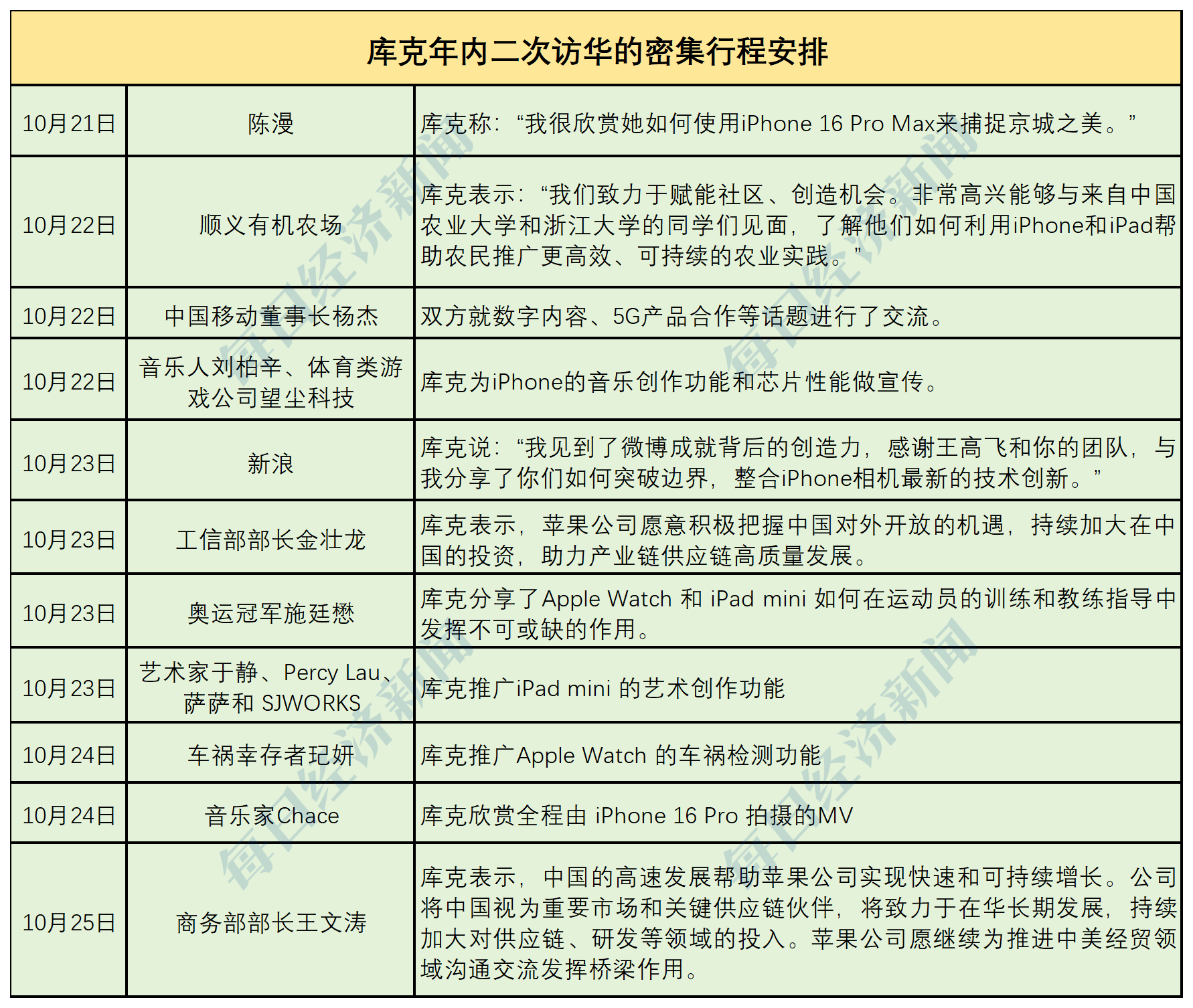 苹果AI下周正式亮相，将接受近15亿“果粉”检验！  第一批用户体验出炉，华尔街分歧巨大-第10张图片