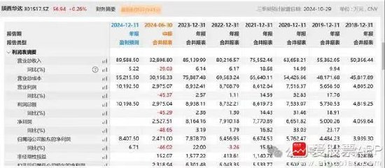 离谱！散户炒股被套竟炒成了10大流通股东 网友：买不完 根本买不完-第2张图片