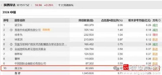 离谱！散户炒股被套竟炒成了10大流通股东 网友：买不完 根本买不完-第3张图片