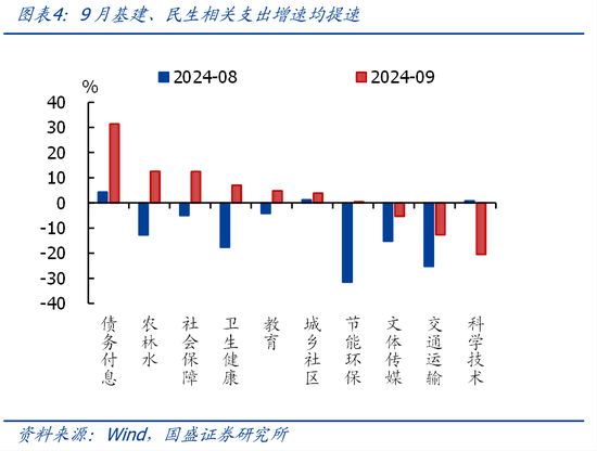 国盛证券熊园：财政收入年内首次正增的背后-第4张图片