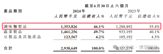卫龙“召回事件”背后：辣条逐渐边缘化 出海“故事”没那么好讲-第3张图片