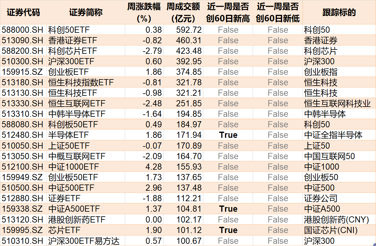 基民懵了！约500亿资金借道ETF落袋为安，但主力机构立马又盯上了这个低位板块（附扫货名单）-第4张图片