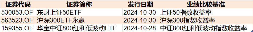基民懵了！约500亿资金借道ETF落袋为安，但主力机构立马又盯上了这个低位板块（附扫货名单）-第5张图片