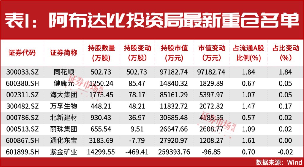 增量资金来援！中东资金加仓A股！-第2张图片