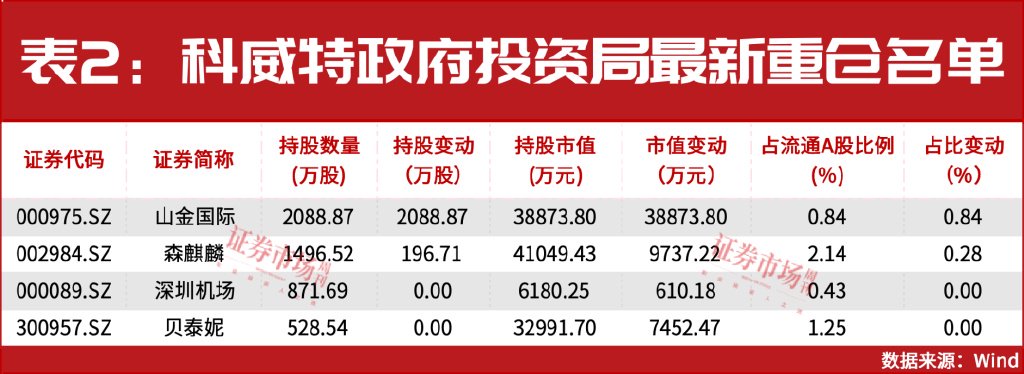 增量资金来援！中东资金加仓A股！-第3张图片