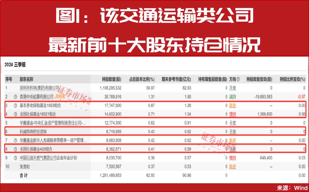 增量资金来援！中东资金加仓A股！-第4张图片