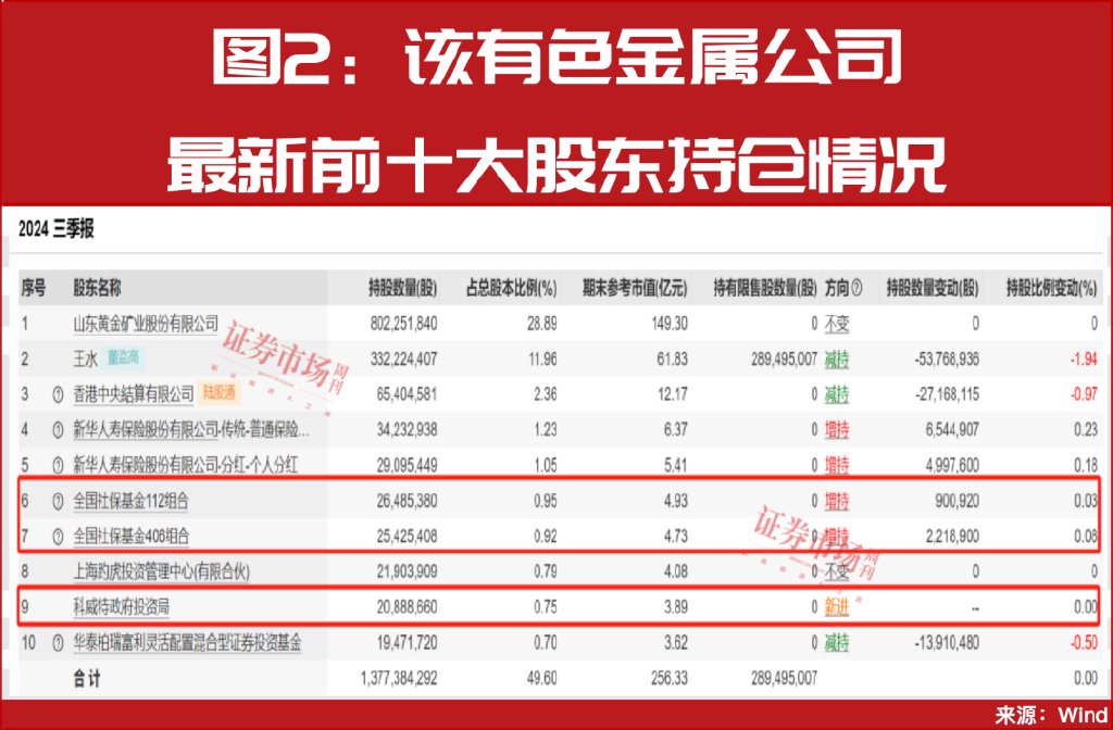 增量资金来援！中东资金加仓A股！-第5张图片