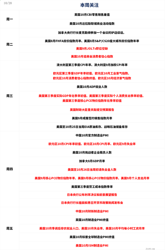 一周展望：美国经济数据轮番轰炸，黄金多头还能扛得住吗？-第1张图片