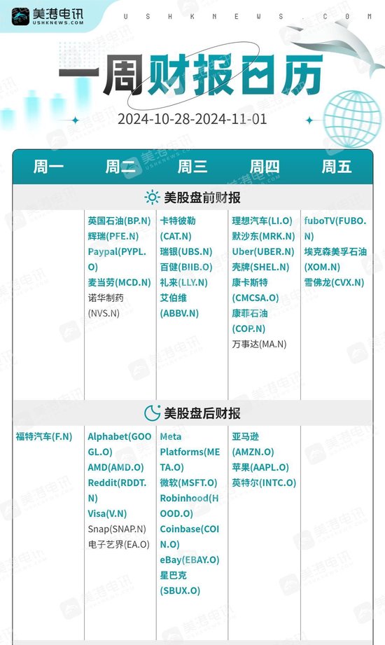 一周展望：美国经济数据轮番轰炸，黄金多头还能扛得住吗？-第2张图片