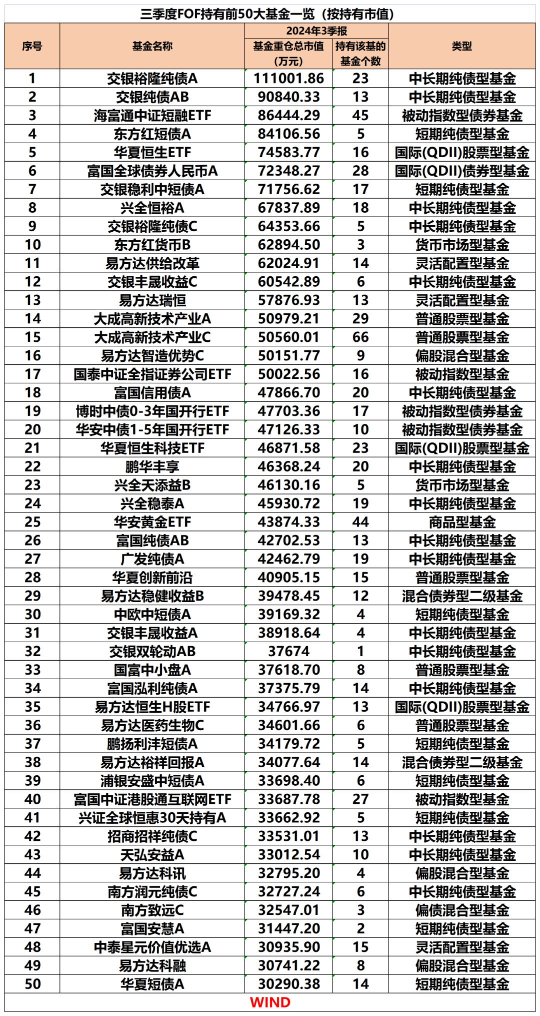 公募FOF最新重仓基金曝光-第1张图片