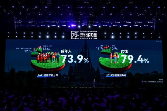 刘润年度演讲2024：进化的力量（演讲全文）-第17张图片