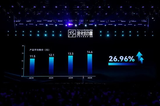 刘润年度演讲2024：进化的力量（演讲全文）-第48张图片