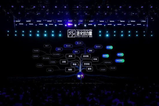 刘润年度演讲2024：进化的力量（演讲全文）-第72张图片