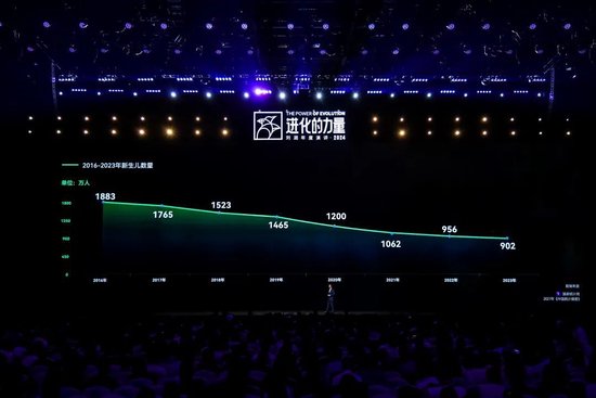 刘润年度演讲2024：进化的力量（演讲全文）-第83张图片