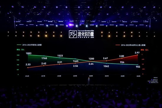 刘润年度演讲2024：进化的力量（演讲全文）-第84张图片