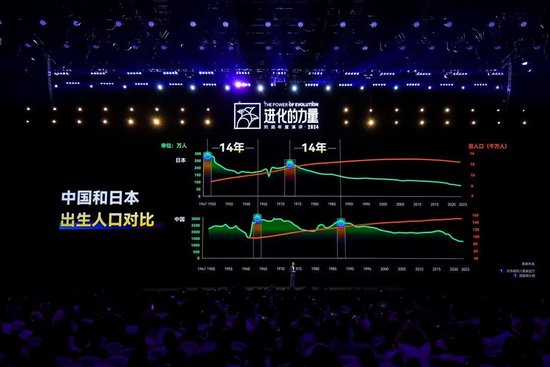 刘润年度演讲2024：进化的力量（演讲全文）-第86张图片