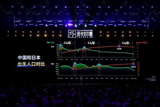 刘润年度演讲2024：进化的力量（演讲全文）-第87张图片