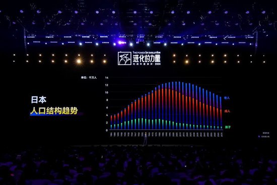 刘润年度演讲2024：进化的力量（演讲全文）-第88张图片