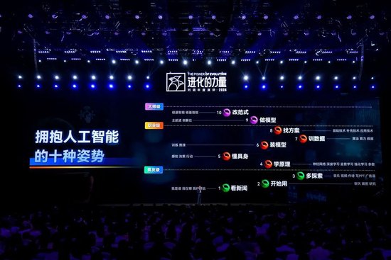 刘润年度演讲2024：进化的力量（演讲全文）-第110张图片