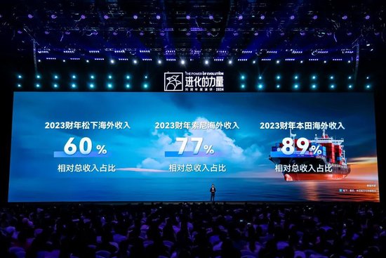 刘润年度演讲2024：进化的力量（演讲全文）-第126张图片