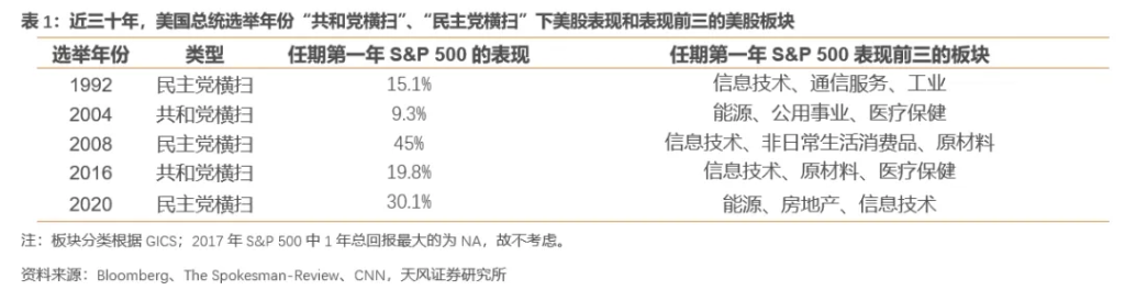 “共和党横扫”会带来什么影响？-第3张图片