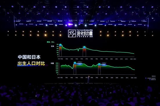 刘润年度演讲2024：进化的力量（附演讲全文）-第103张图片