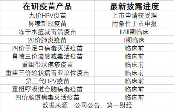 三季报净利大降85%，万泰生物押宝九价HPV疫苗，能否重现高光时刻-第3张图片